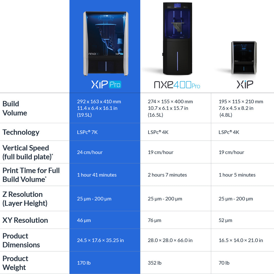 Stratasys Nexa3D XiP Pro